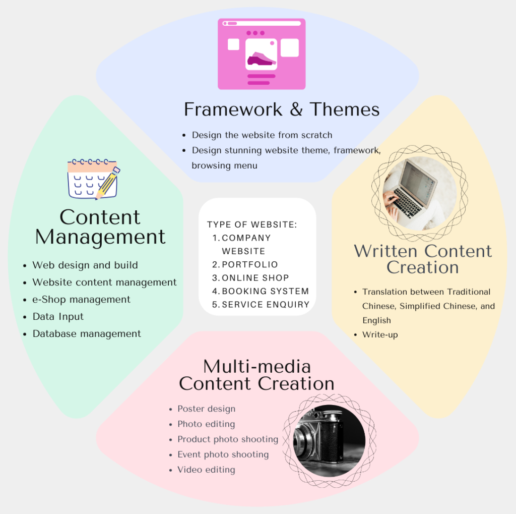 Web Content Management Service Innopath Accounting